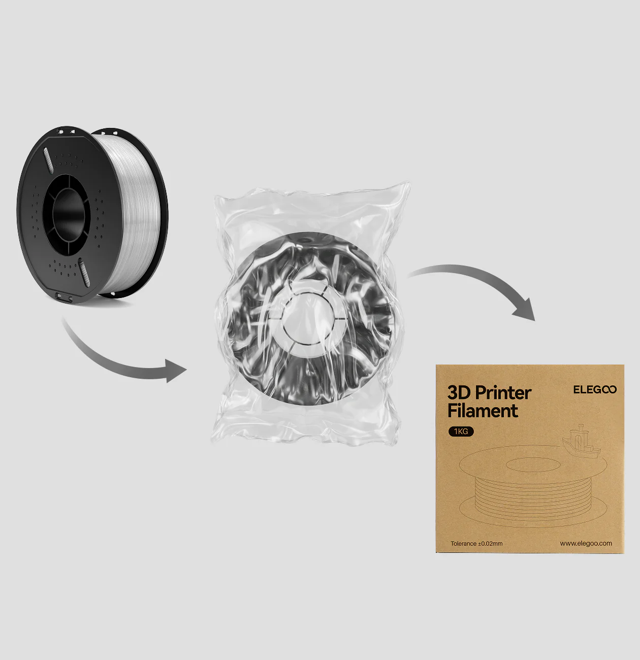 TPU 95A - Image 4